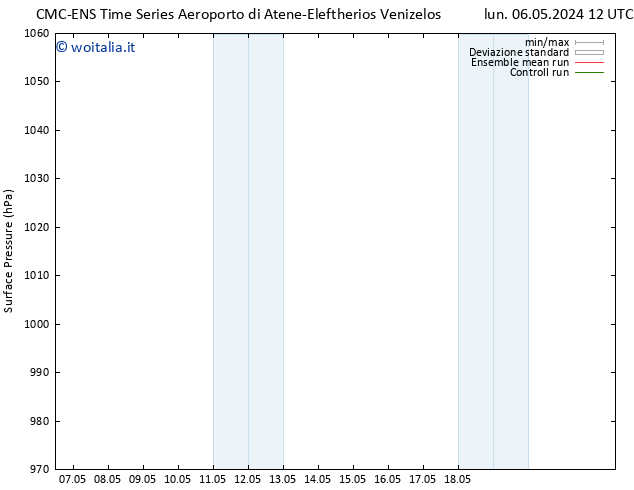 Pressione al suolo CMC TS sab 18.05.2024 18 UTC