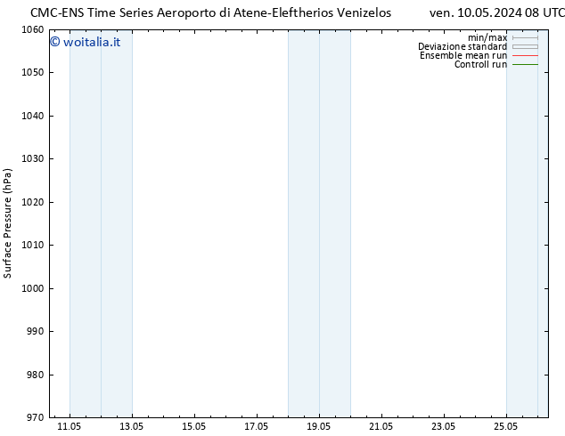 Pressione al suolo CMC TS sab 11.05.2024 20 UTC
