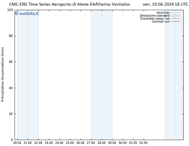 Precipitation accum. CMC TS sab 20.04.2024 00 UTC