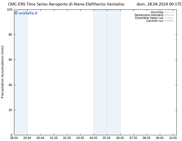 Precipitation accum. CMC TS dom 28.04.2024 00 UTC