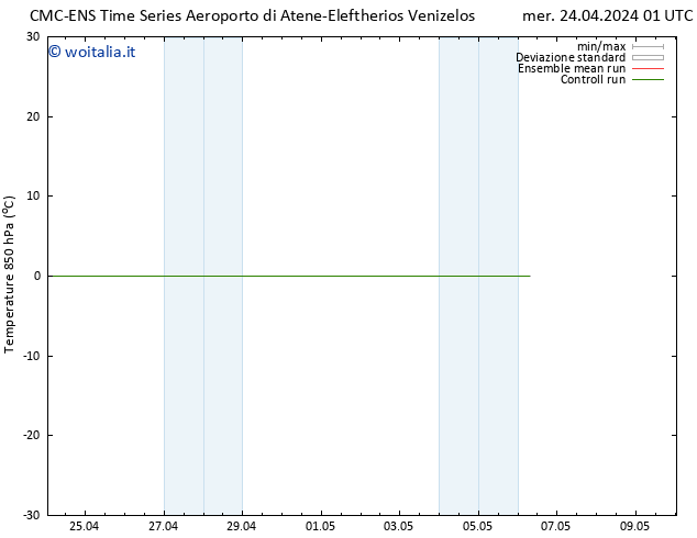 Temp. 850 hPa CMC TS sab 04.05.2024 01 UTC