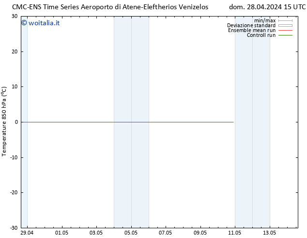 Temp. 850 hPa CMC TS dom 28.04.2024 15 UTC