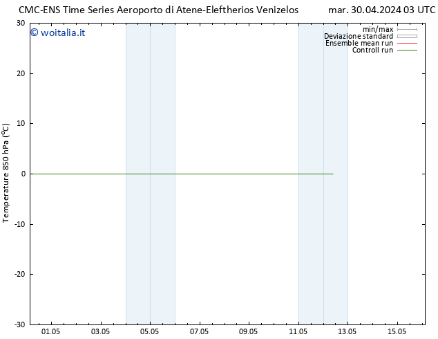 Temp. 850 hPa CMC TS mer 01.05.2024 03 UTC