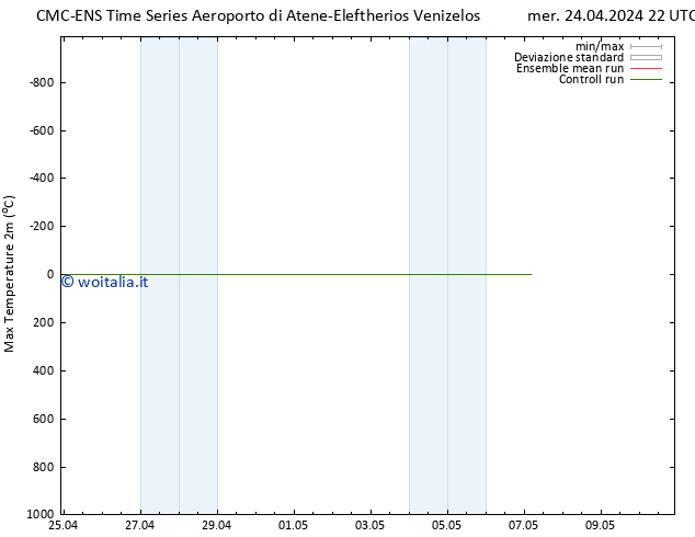 Temp. massima (2m) CMC TS mer 24.04.2024 22 UTC