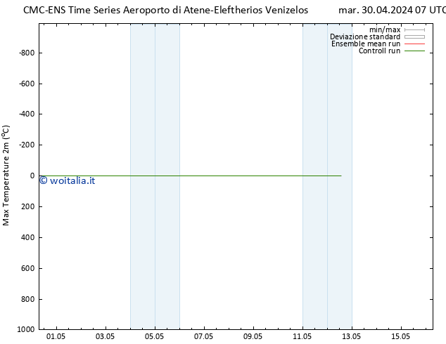 Temp. massima (2m) CMC TS mar 30.04.2024 07 UTC