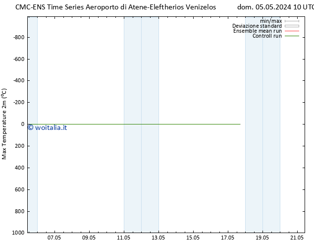 Temp. massima (2m) CMC TS dom 05.05.2024 16 UTC