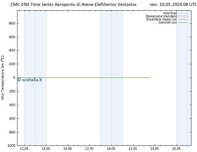 Temp. minima (2m) CMC TS gio 16.05.2024 20 UTC