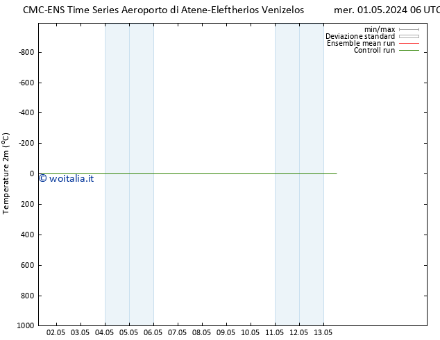 Temperatura (2m) CMC TS gio 02.05.2024 06 UTC