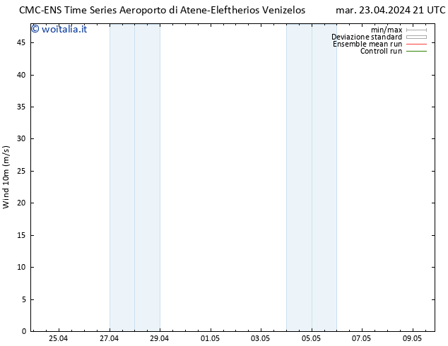 Vento 10 m CMC TS mer 24.04.2024 03 UTC