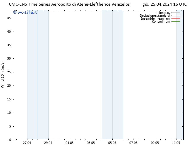 Vento 10 m CMC TS ven 26.04.2024 04 UTC