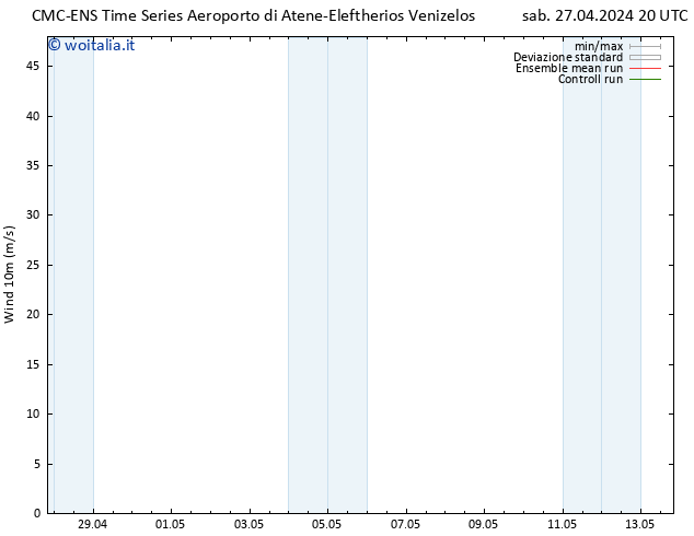 Vento 10 m CMC TS sab 27.04.2024 20 UTC