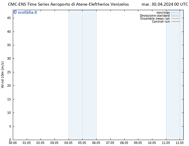 Vento 10 m CMC TS mar 30.04.2024 06 UTC