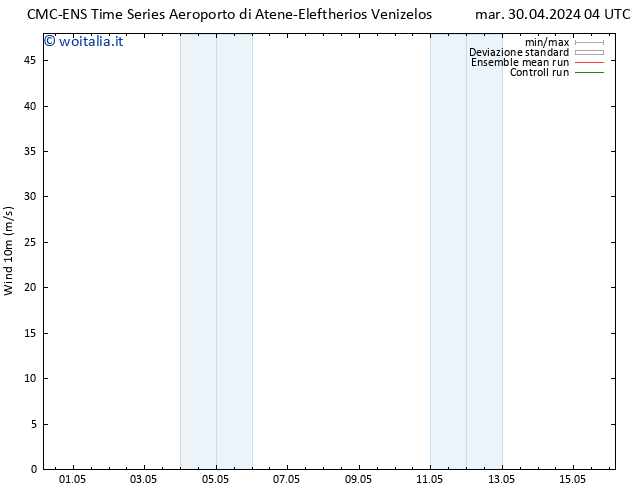 Vento 10 m CMC TS mar 30.04.2024 10 UTC