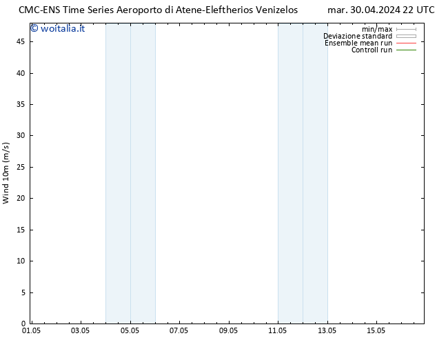 Vento 10 m CMC TS gio 02.05.2024 16 UTC