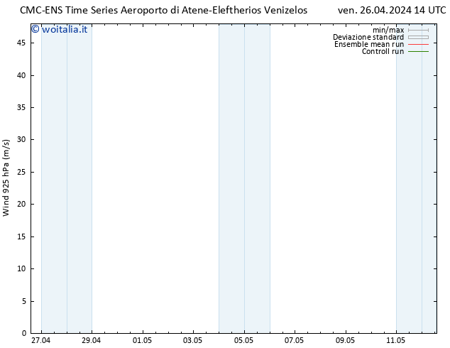 Vento 925 hPa CMC TS lun 06.05.2024 14 UTC