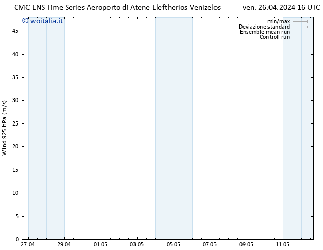 Vento 925 hPa CMC TS ven 26.04.2024 16 UTC