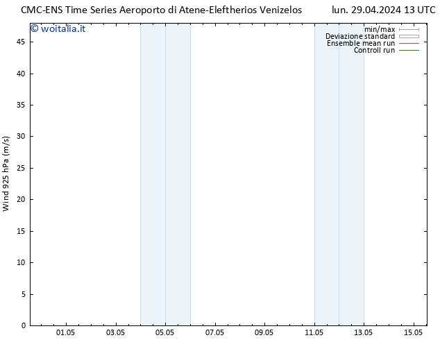 Vento 925 hPa CMC TS lun 29.04.2024 19 UTC