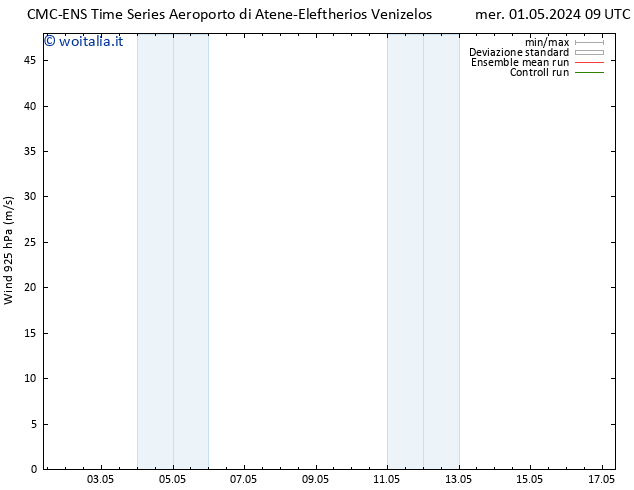 Vento 925 hPa CMC TS gio 02.05.2024 09 UTC