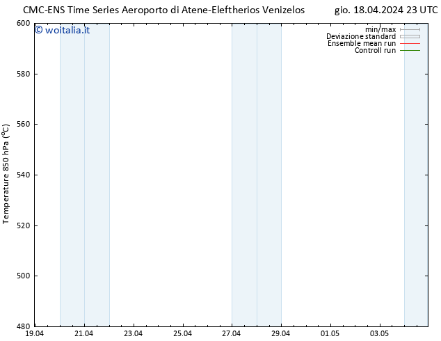 Height 500 hPa CMC TS ven 19.04.2024 11 UTC