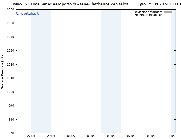 Pressione al suolo ECMWFTS ven 26.04.2024 11 UTC