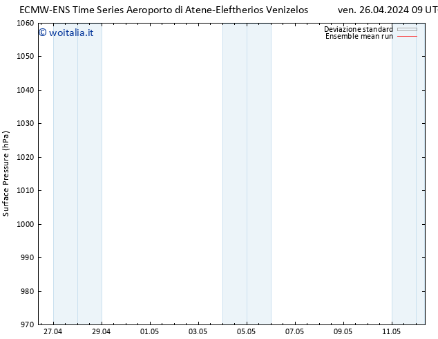 Pressione al suolo ECMWFTS sab 27.04.2024 09 UTC