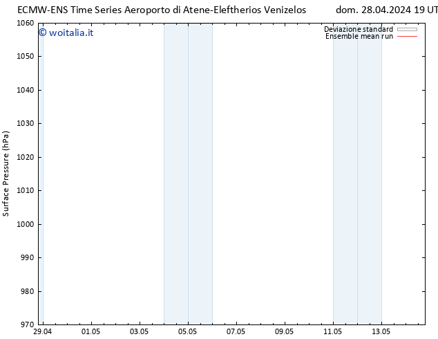 Pressione al suolo ECMWFTS lun 29.04.2024 19 UTC