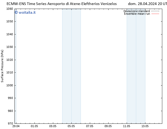 Pressione al suolo ECMWFTS lun 29.04.2024 20 UTC