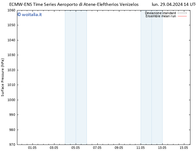 Pressione al suolo ECMWFTS mar 30.04.2024 14 UTC