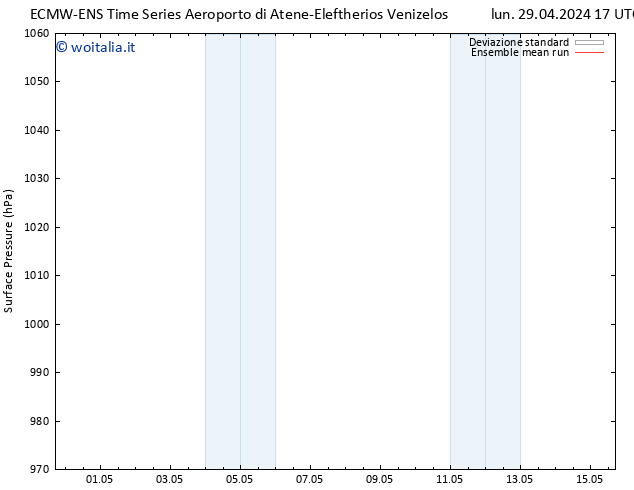 Pressione al suolo ECMWFTS gio 09.05.2024 17 UTC