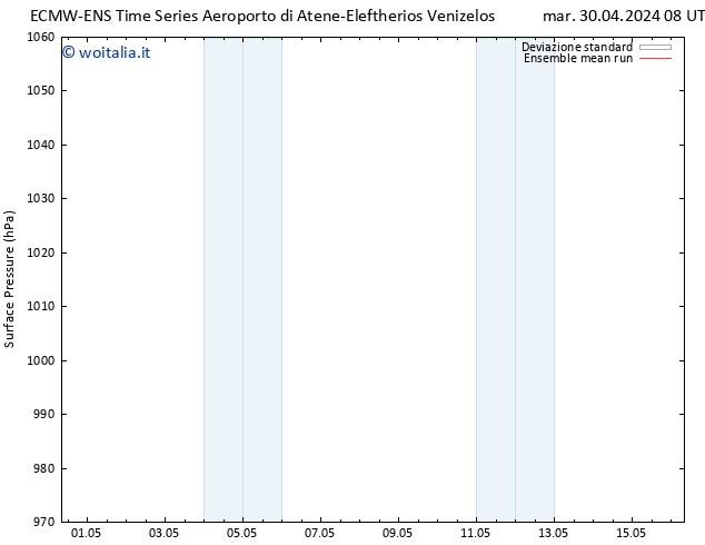 Pressione al suolo ECMWFTS mer 01.05.2024 08 UTC