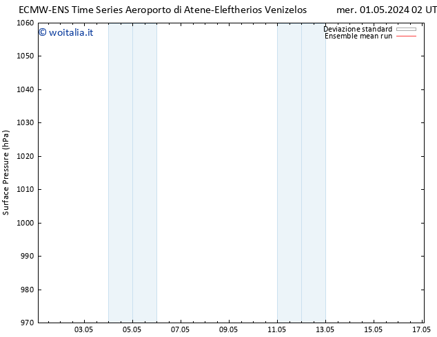 Pressione al suolo ECMWFTS sab 04.05.2024 02 UTC