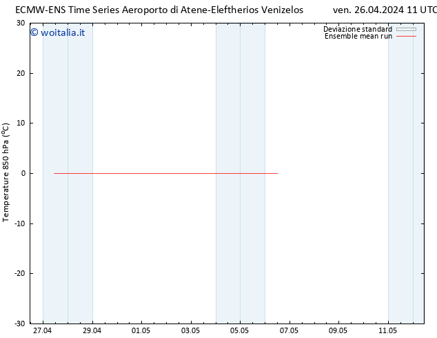 Temp. 850 hPa ECMWFTS sab 27.04.2024 11 UTC