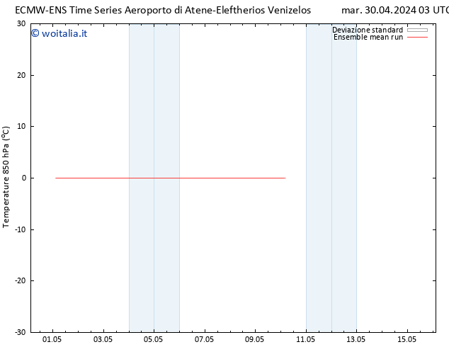 Temp. 850 hPa ECMWFTS mer 01.05.2024 03 UTC