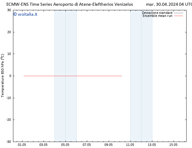 Temp. 850 hPa ECMWFTS mer 01.05.2024 04 UTC