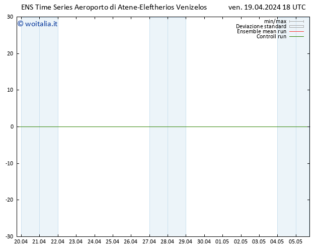 Height 500 hPa GEFS TS ven 19.04.2024 18 UTC