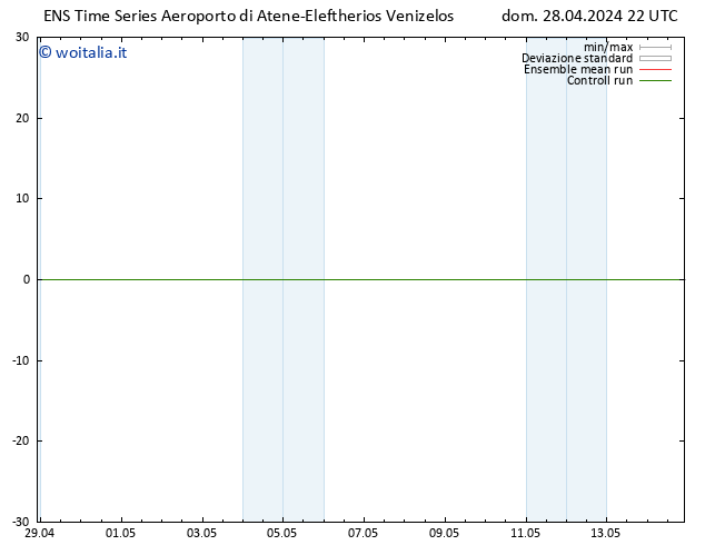 Height 500 hPa GEFS TS lun 29.04.2024 04 UTC