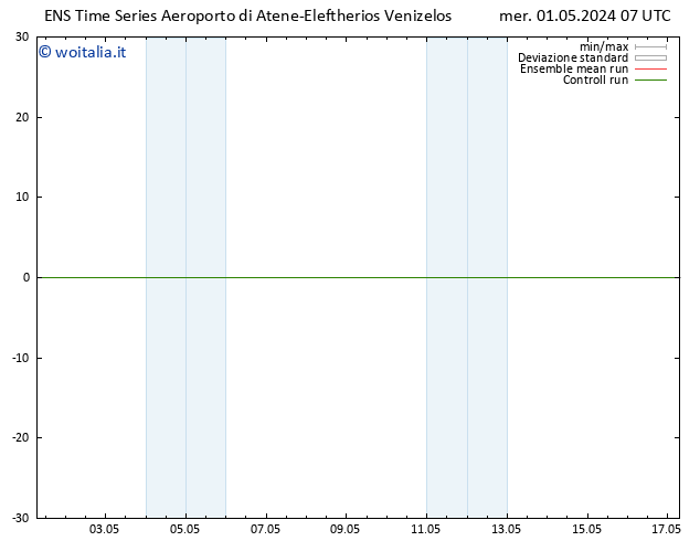 Height 500 hPa GEFS TS mer 01.05.2024 07 UTC