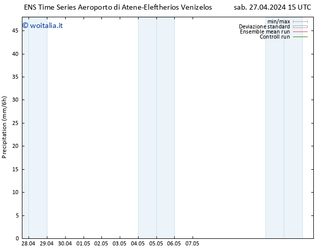 Precipitazione GEFS TS ven 03.05.2024 09 UTC