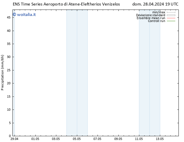 Precipitazione GEFS TS gio 02.05.2024 07 UTC