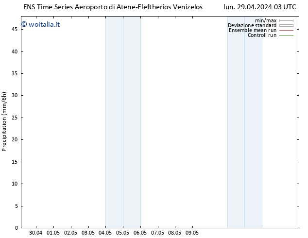 Precipitazione GEFS TS lun 29.04.2024 09 UTC