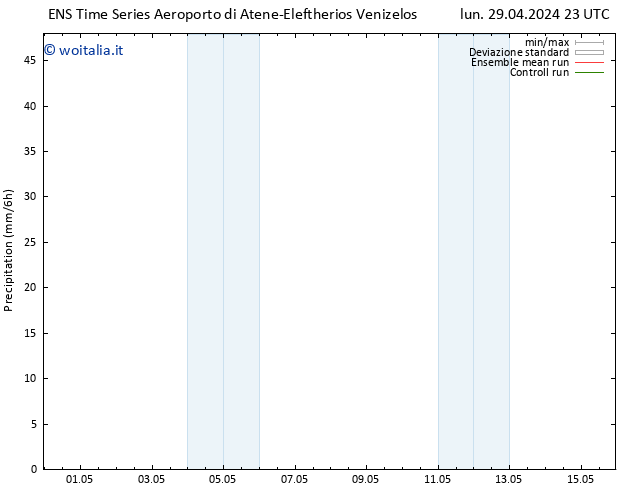 Precipitazione GEFS TS mar 07.05.2024 11 UTC