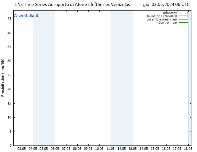 Precipitazione GEFS TS ven 03.05.2024 06 UTC