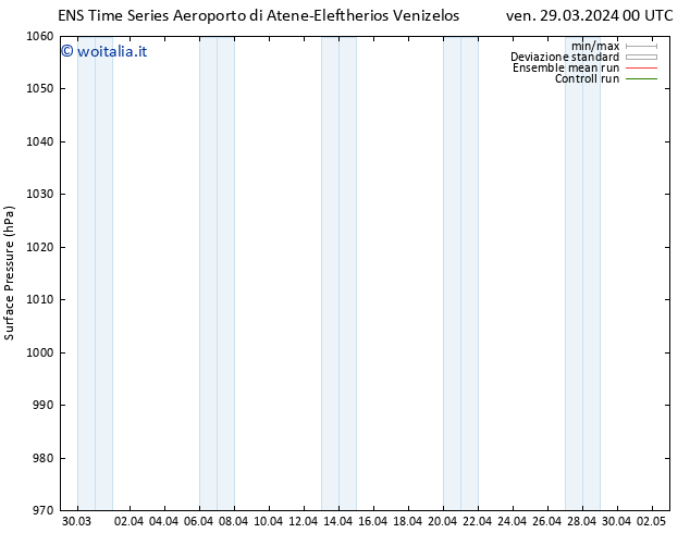 Pressione al suolo GEFS TS ven 29.03.2024 12 UTC