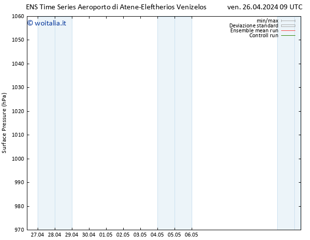 Pressione al suolo GEFS TS ven 26.04.2024 09 UTC