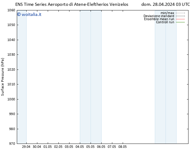 Pressione al suolo GEFS TS dom 28.04.2024 15 UTC