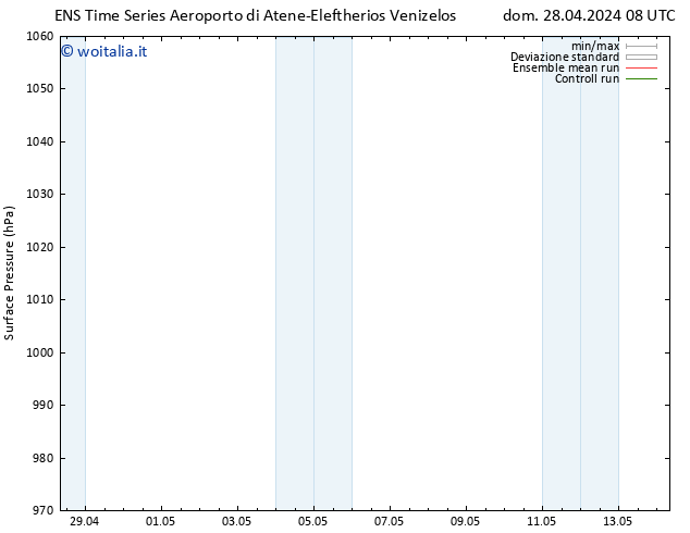 Pressione al suolo GEFS TS dom 28.04.2024 20 UTC