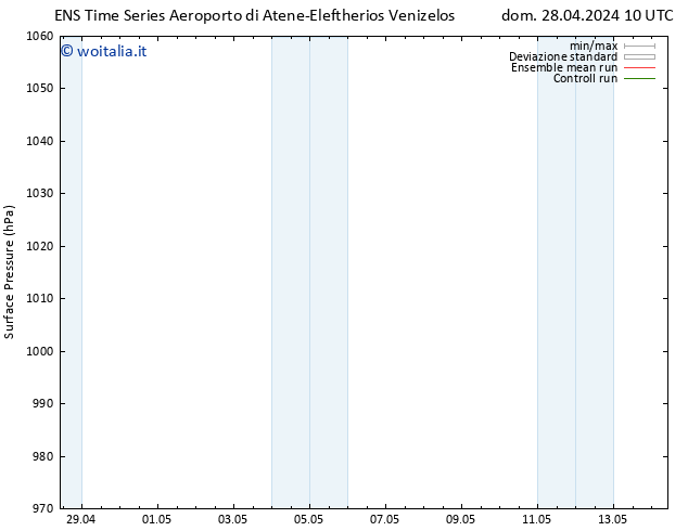 Pressione al suolo GEFS TS dom 28.04.2024 22 UTC