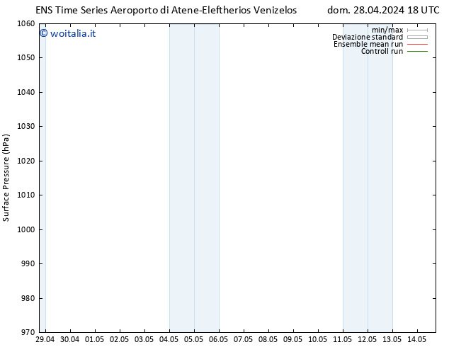 Pressione al suolo GEFS TS lun 29.04.2024 06 UTC