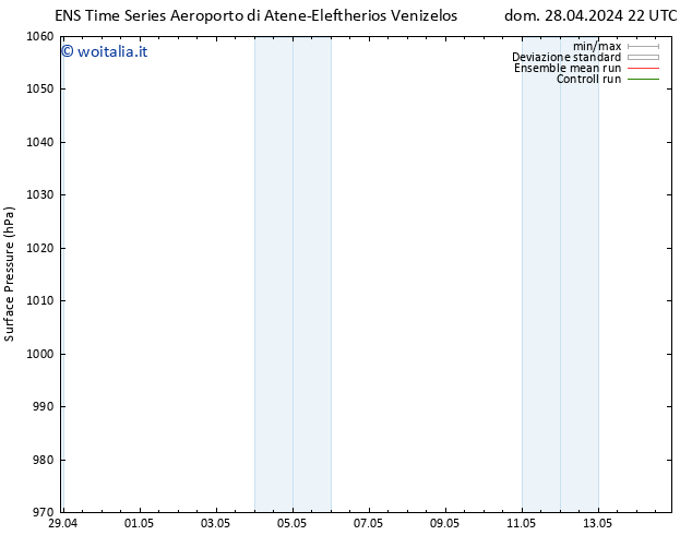 Pressione al suolo GEFS TS lun 29.04.2024 10 UTC