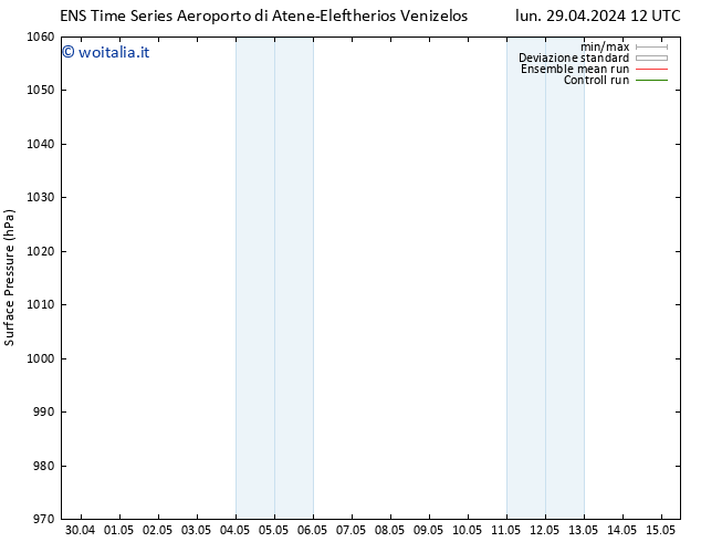 Pressione al suolo GEFS TS lun 29.04.2024 12 UTC